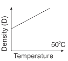 Physics-Thermal Properties of Matter-90705.png